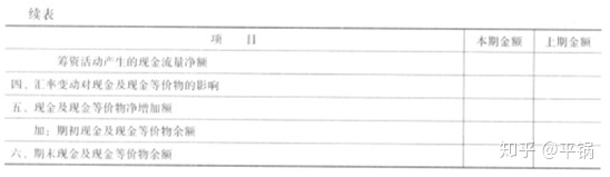 會(huì)計(jì)核算基礎(chǔ)(零基礎(chǔ)備考CPA—會(huì)計(jì)如何快速入門(mén)（第一章 會(huì)計(jì)基本理論）)(圖29)