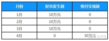 會(huì)計(jì)核算基礎(chǔ)(零基礎(chǔ)備考CPA—會(huì)計(jì)如何快速入門(mén)（第一章 會(huì)計(jì)基本理論）)(圖4)