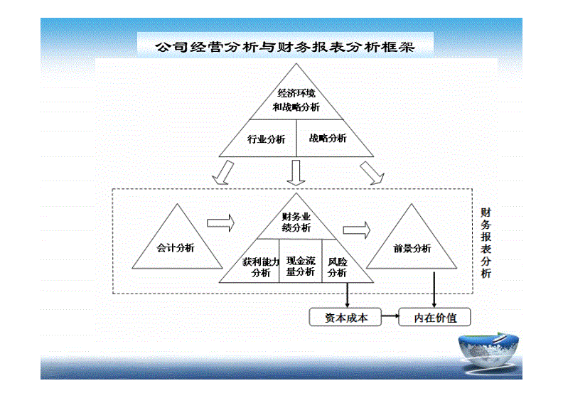 企業(yè)財務(wù)管理培訓課程(非財管理者如何通過理解財務(wù)數(shù)據(jù)提高企業(yè)效益)