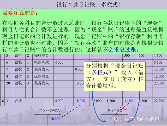 財(cái)務(wù)顧問(wèn)費(fèi)稅率