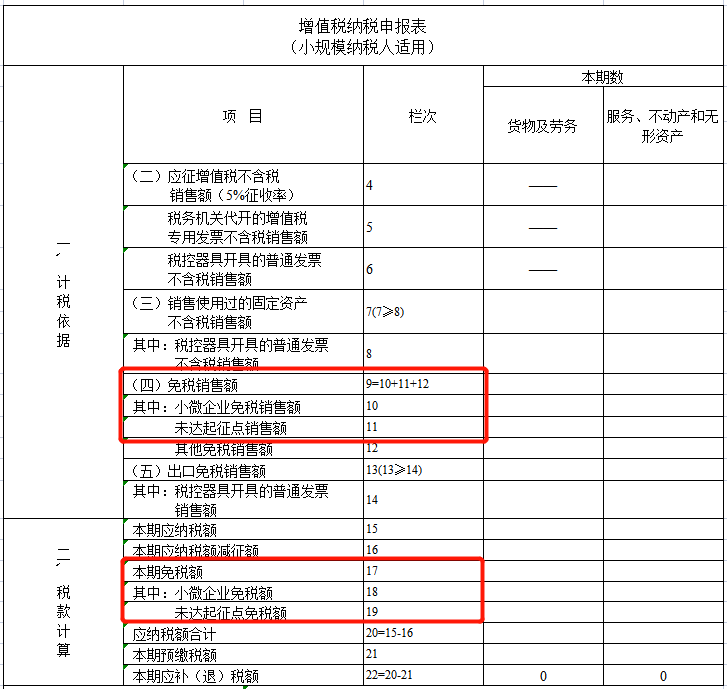 財(cái)務(wù)顧問(wèn)費(fèi)稅率(小規(guī)模納稅人有收入但沒(méi)有成本費(fèi)用發(fā)票，企業(yè)所得稅如何繳？)