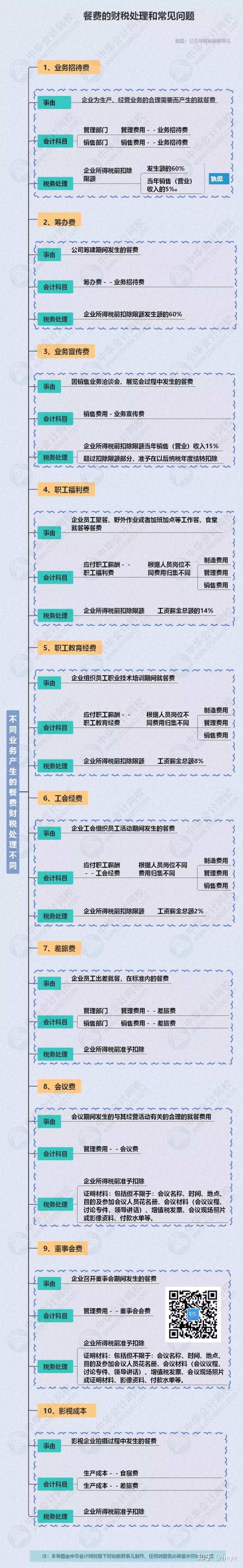 財務(wù)顧問費(fèi)稅率(餐飲費(fèi)賬務(wù)處理)(圖2)