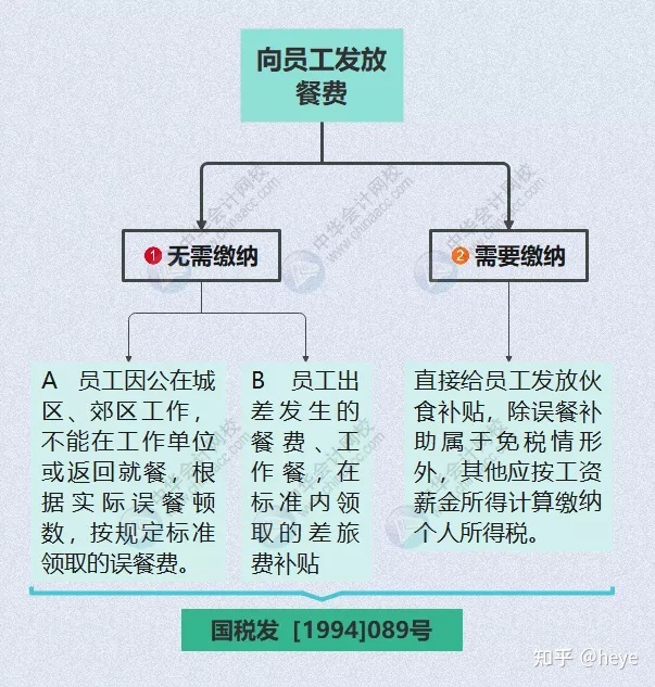 財務(wù)顧問費(fèi)稅率(餐飲費(fèi)賬務(wù)處理)(圖5)