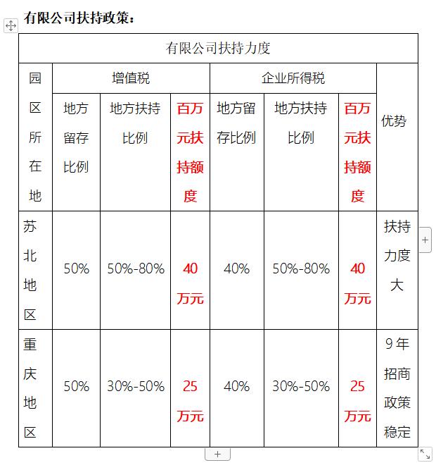 稅務(wù)籌劃收費多少合理？一不小心可能10多萬就打了水漂