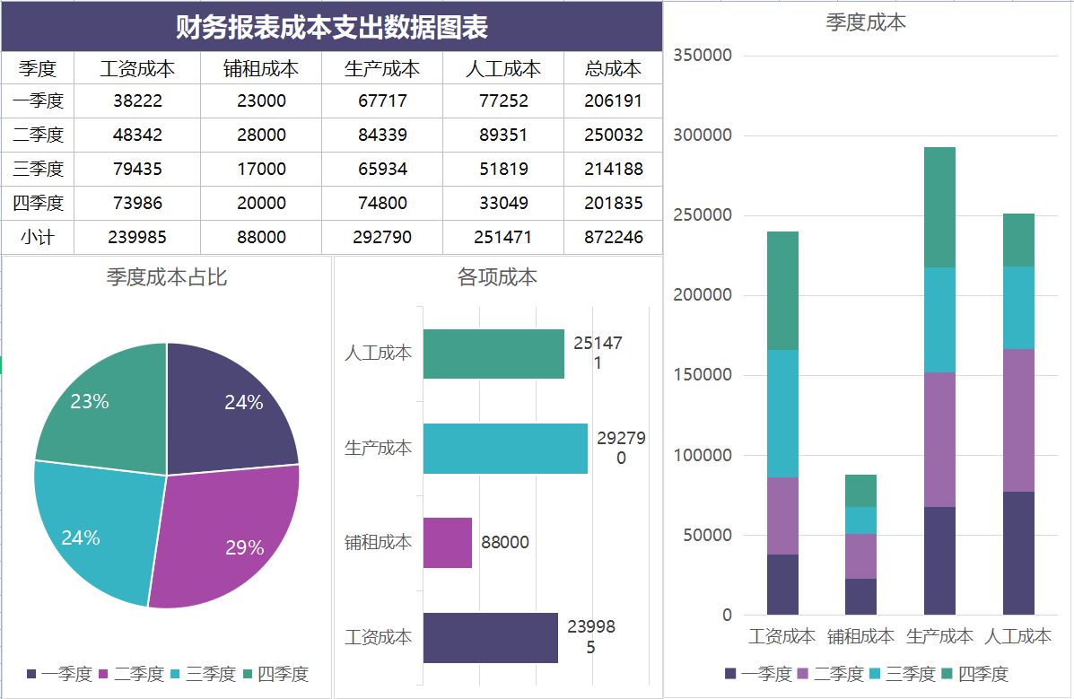 財務(wù)風險分析從哪幾個方面分析