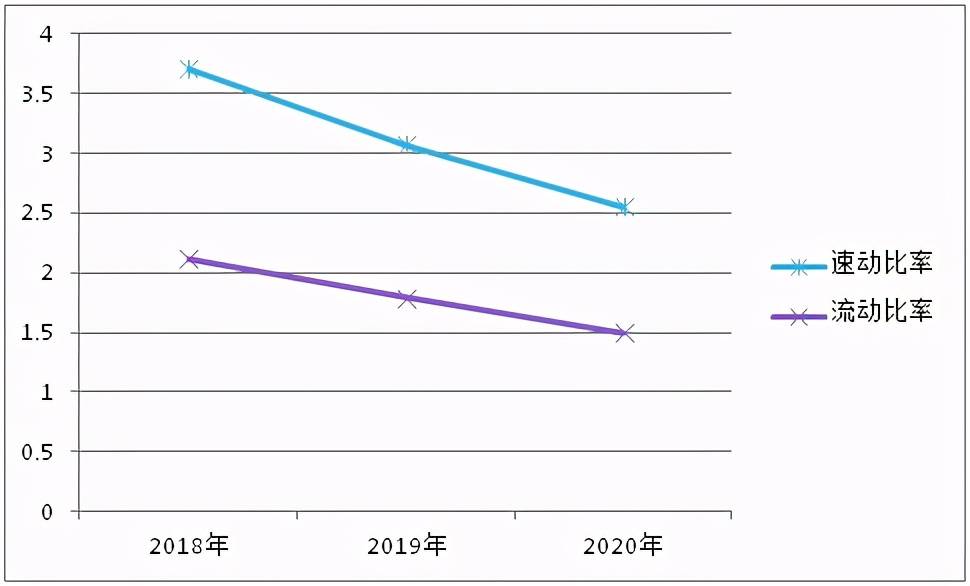 財務(wù)風險分析從哪幾個方面分析