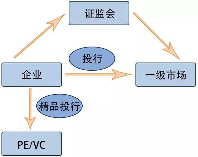 財務(wù)顧問要考什么證(2014年證券投資分析考試要點解析：第九章)