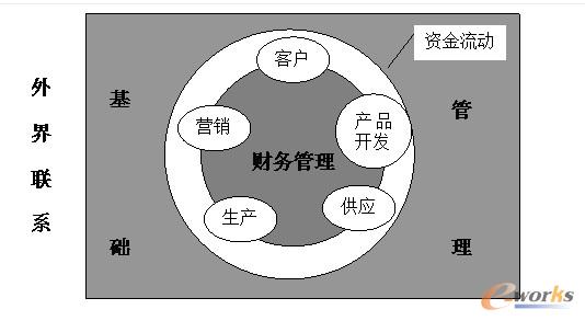 財(cái)務(wù)風(fēng)險(xiǎn)管控點(diǎn)有哪些