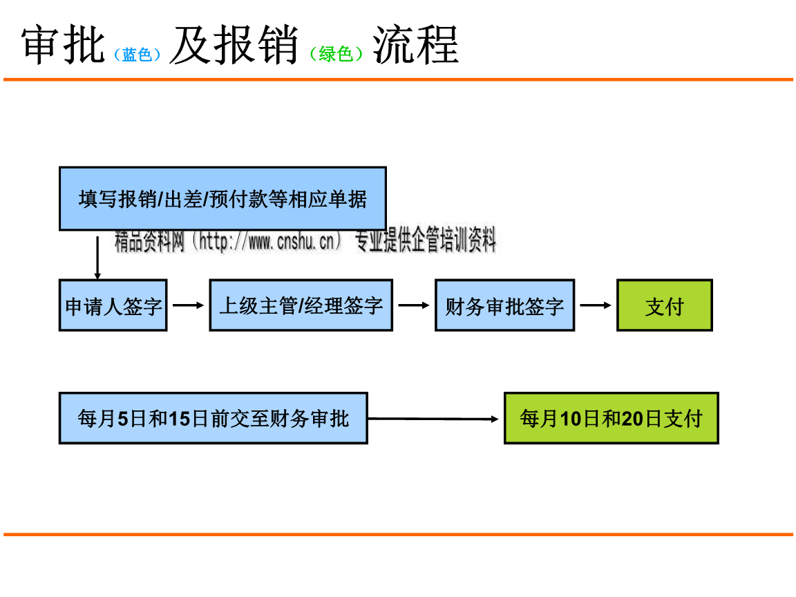 財務核算體系建設