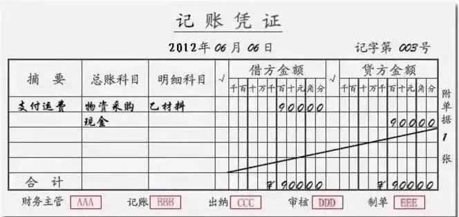 會計(jì)核算體系流程圖