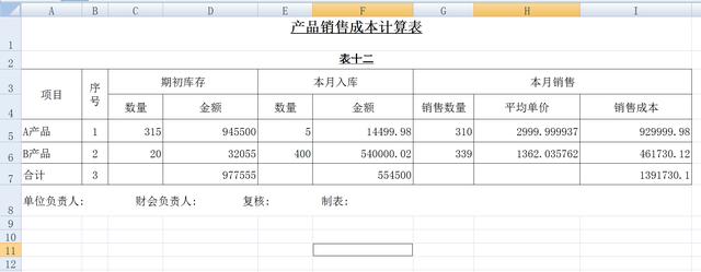 會計核算體系分析