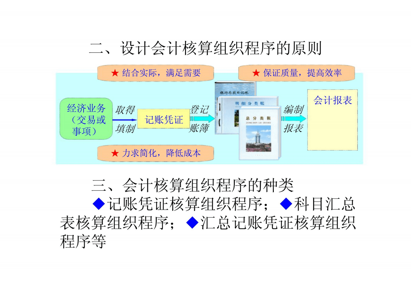 會計核算體系的中心環(huán)節(jié)