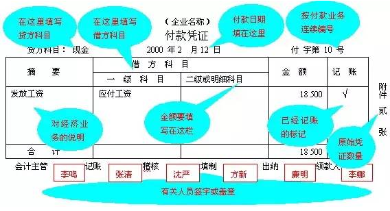 如何建立會計核算體系