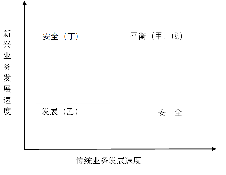 內(nèi)審體系構(gòu)建方案(以戰(zhàn)略為導(dǎo)向的建筑集團內(nèi)部審計績效評價體系探究——基于灰色關(guān)聯(lián))(圖11)