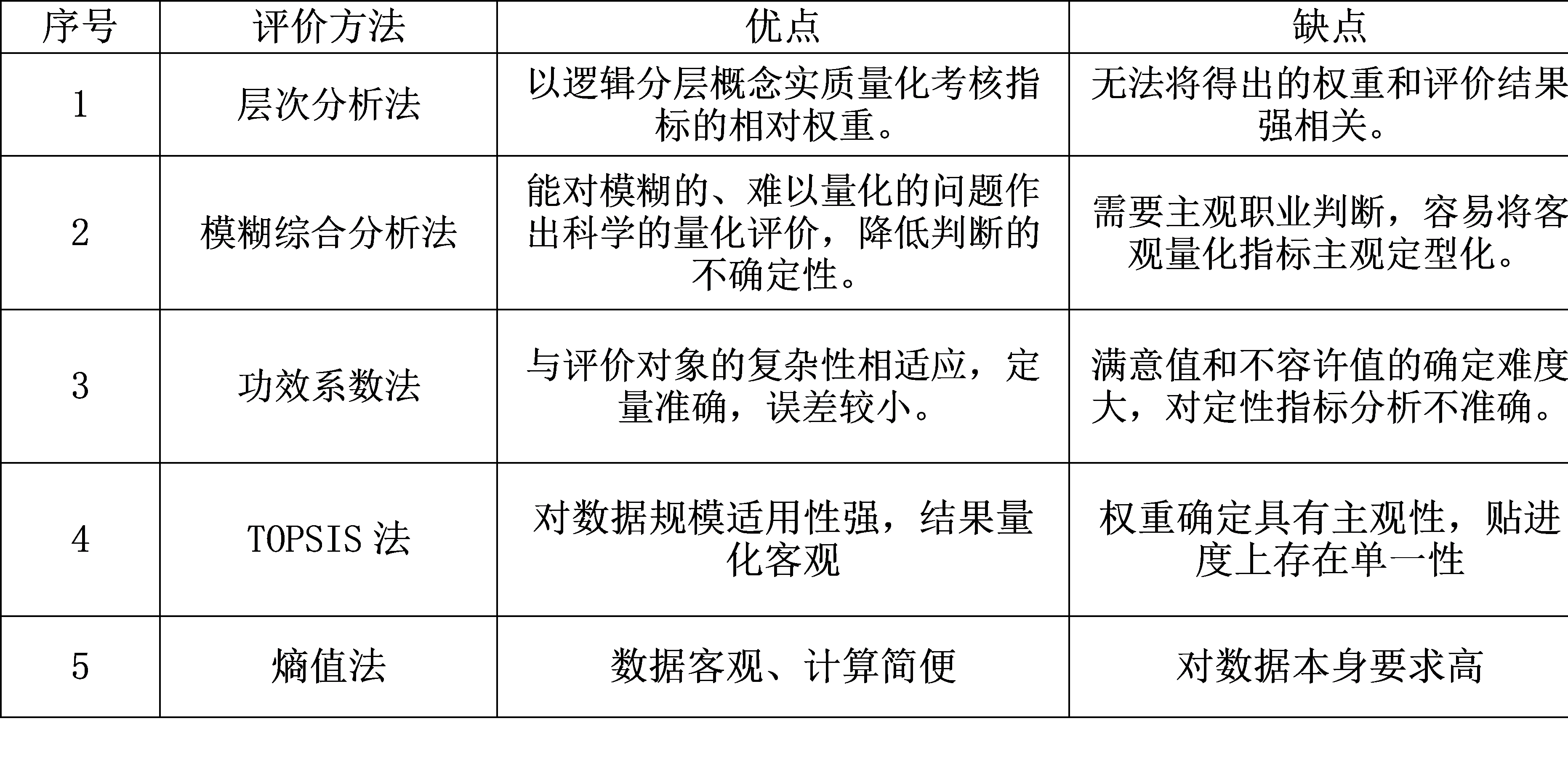 內(nèi)審體系構(gòu)建方案(以戰(zhàn)略為導(dǎo)向的建筑集團內(nèi)部審計績效評價體系探究——基于灰色關(guān)聯(lián))(圖4)