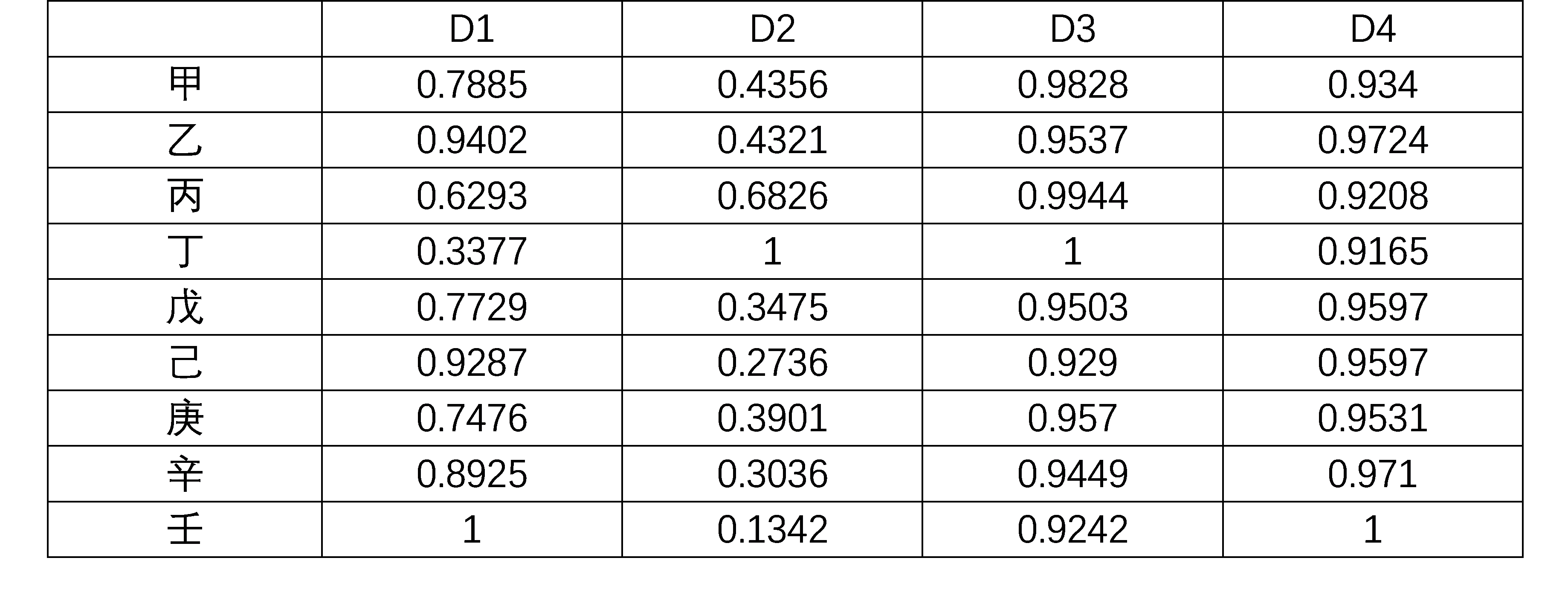 內(nèi)審體系構(gòu)建方案(以戰(zhàn)略為導(dǎo)向的建筑集團內(nèi)部審計績效評價體系探究——基于灰色關(guān)聯(lián))(圖7)