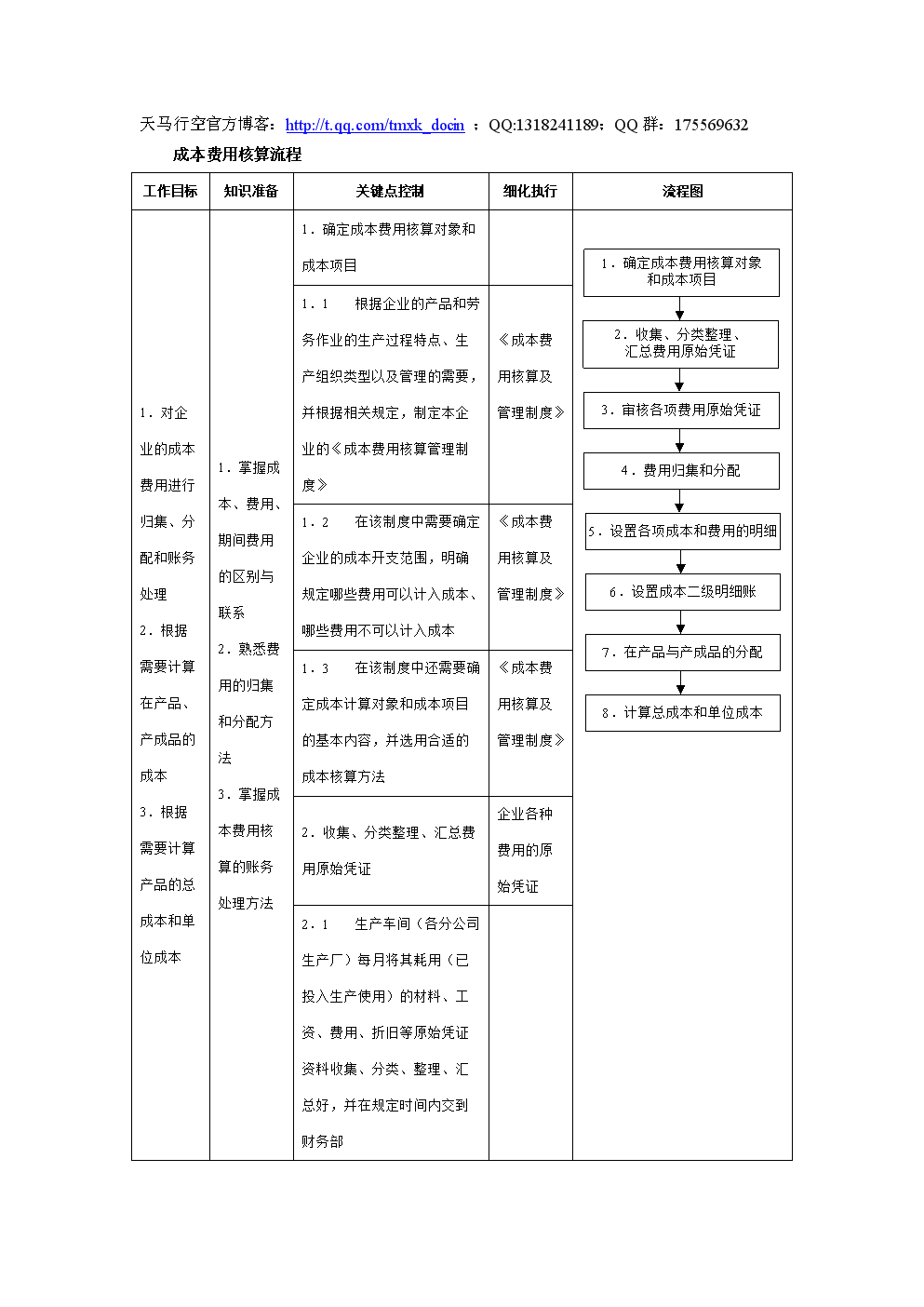 會計(jì)核算體系如何健全