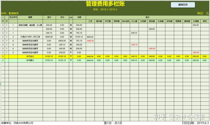 會計核算體系的核心方法