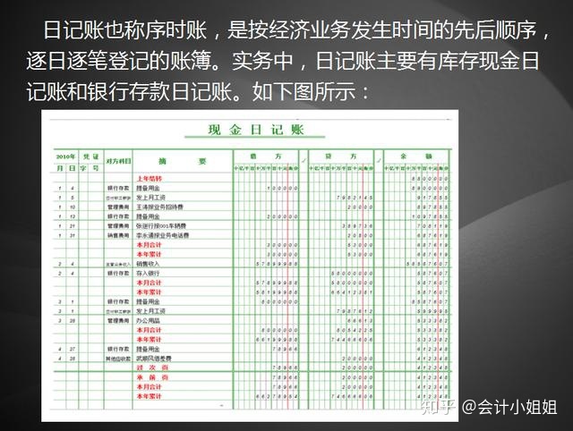 會計核算體系的核心方法