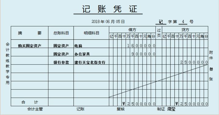 會計核算體系的核心方法