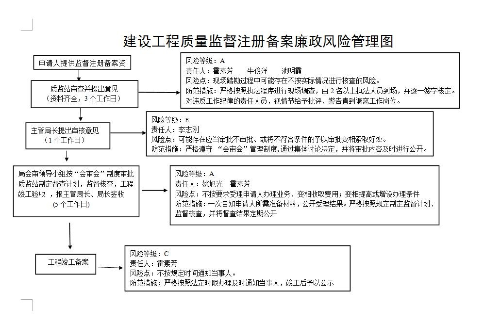 財(cái)務(wù)風(fēng)險管控機(jī)制