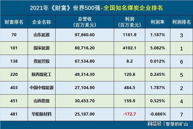 常年財(cái)務(wù)顧問(wèn)案例