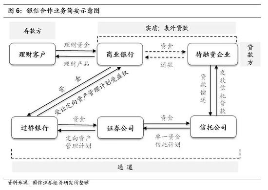 常年財(cái)務(wù)顧問(wèn)業(yè)務(wù)營(yíng)銷案例