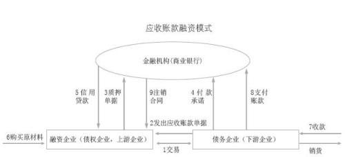 財務(wù)風(fēng)險管控機制