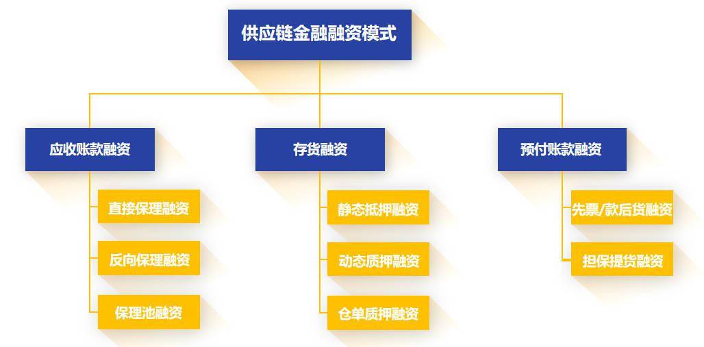 財務(wù)風(fēng)險管控機制