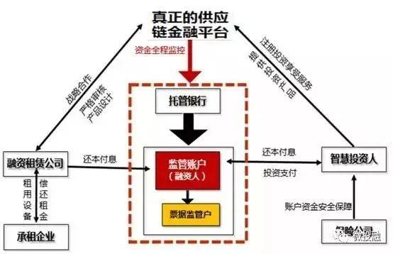 財務(wù)風(fēng)險管控機制