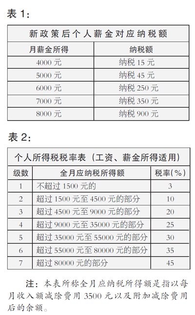 納稅籌劃實際案例