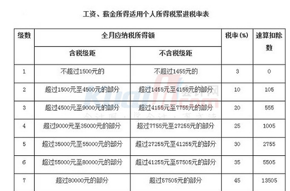 納稅籌劃實際案例