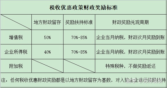 杭州稅務(wù)籌劃