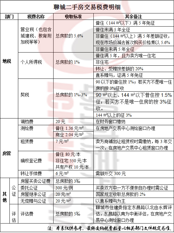 稅務(wù)籌劃方法