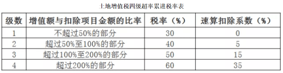 稅務籌劃的基本方法