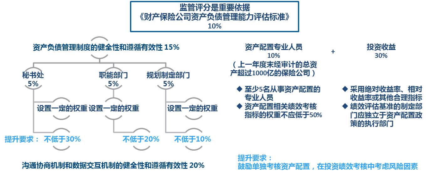 財務(wù)風(fēng)險控制