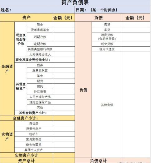 財務報表層次重大錯報風險(審計中“如果是財務報表層次的重大錯報風險)