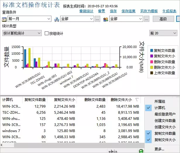 財務報表層次重大錯報風險(哪些風險可能會導致財務報表層次的重大錯報風險)