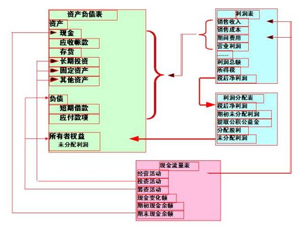 財(cái)務(wù)報(bào)表層次重大錯(cuò)報(bào)風(fēng)險(xiǎn)