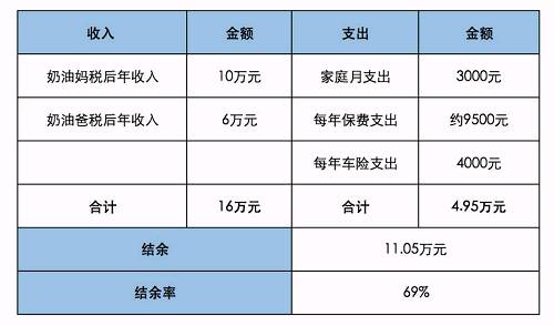 財(cái)務(wù)風(fēng)險(xiǎn)指標(biāo)(家庭財(cái)務(wù)比率分析，一次性拿出40萬的中國家庭多不多？數(shù)據(jù)分析告訴你！)