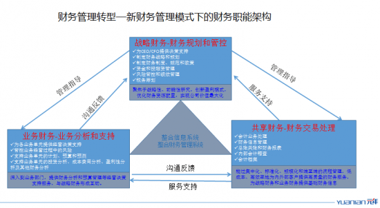 財務(wù)風(fēng)險包括