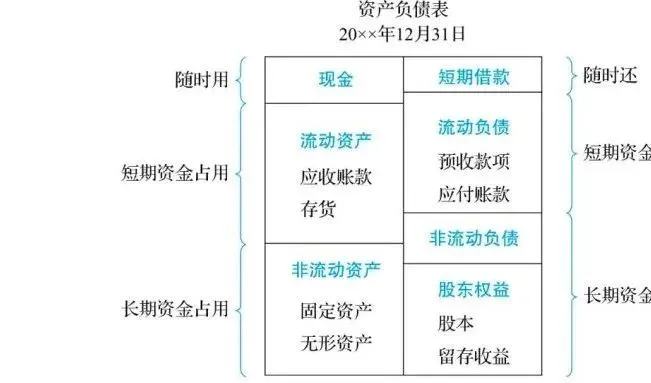 財(cái)務(wù)風(fēng)險(xiǎn)的成因(國(guó)內(nèi)外財(cái)務(wù)風(fēng)險(xiǎn)（成因、防范等）研究的理論有哪些？ 最好有作者、年限、出處等，謝謝)