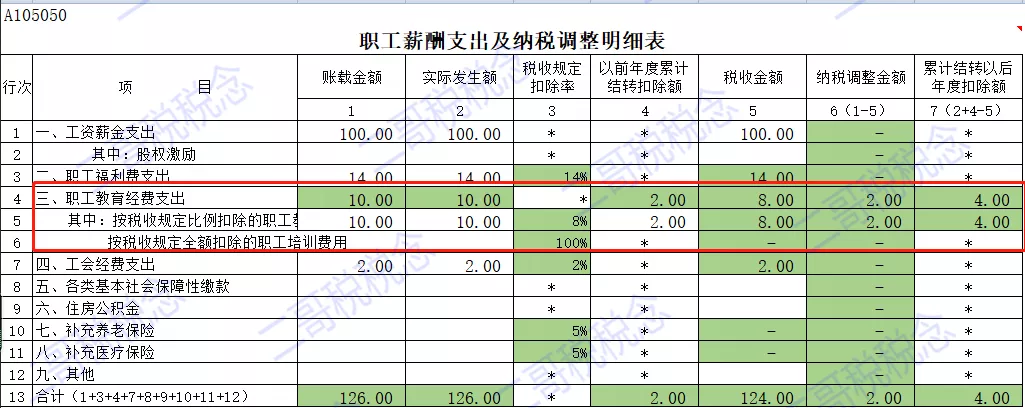 財務(wù)風(fēng)險包括(主板（含中小板）上市公司凈利潤、凈資產(chǎn)等財務(wù)指標(biāo)觸及哪些情形的)