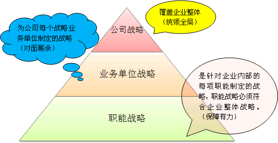 企業(yè)財務(wù)風(fēng)險