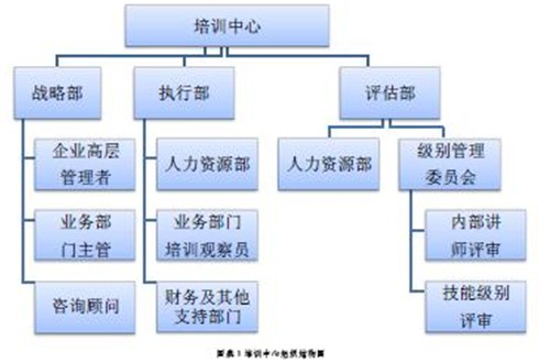 內審組織體系建設