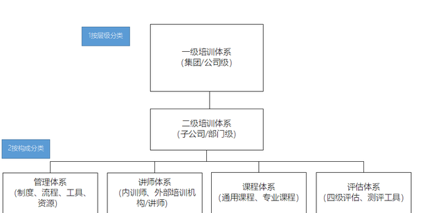 內審組織體系建設