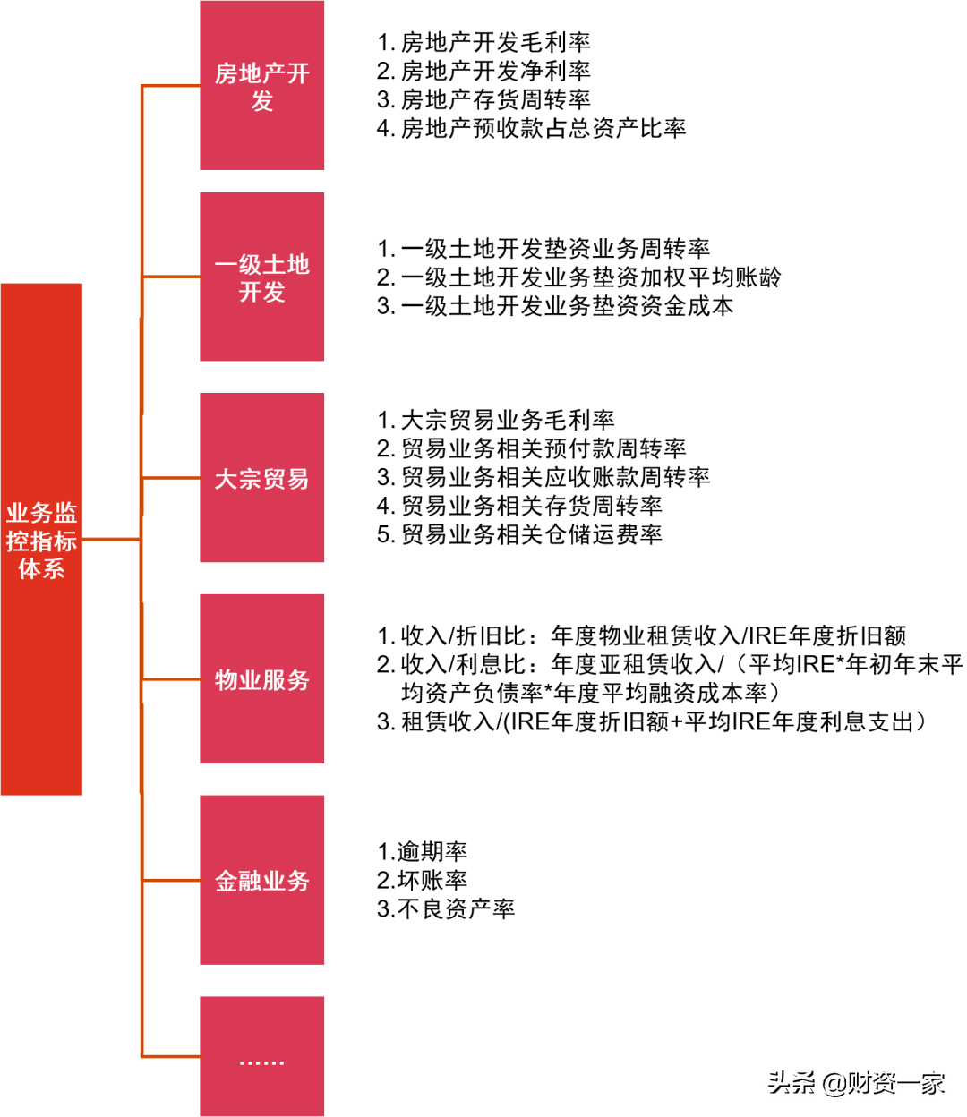 構(gòu)建地方國(guó)企“1+N”債務(wù)風(fēng)險(xiǎn)預(yù)警監(jiān)控指標(biāo)體系思路