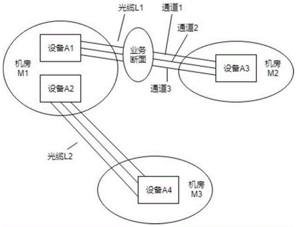 財務(wù)風(fēng)險預(yù)警模型