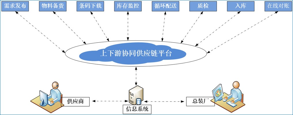 會計核算流程(物流企業(yè)會計核算流程)