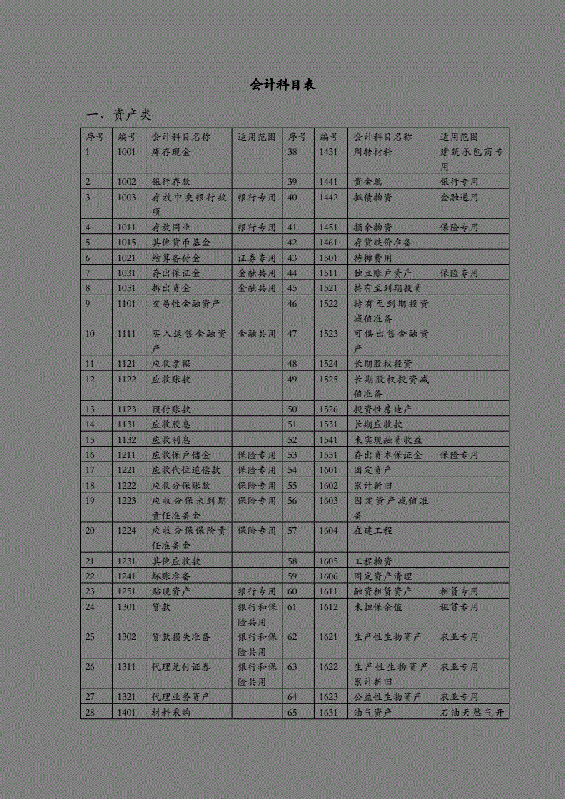 會計核算的基本前提